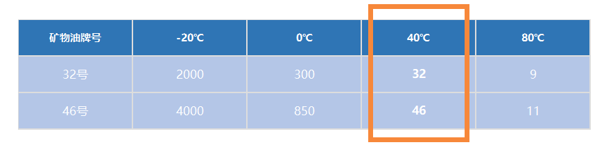 1616651653840969.png 液壓系統(tǒng)-礦物油牌號.png